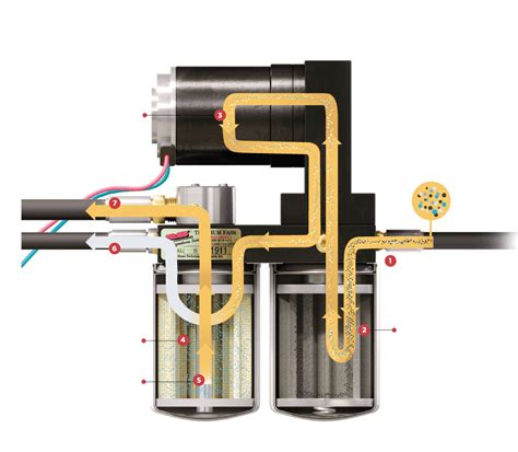 fass vs airdog|airdog fass fuel system.